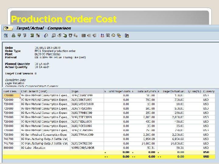 Production Order Cost January 2008 © SAP AG - University Alliances and The Rushmore