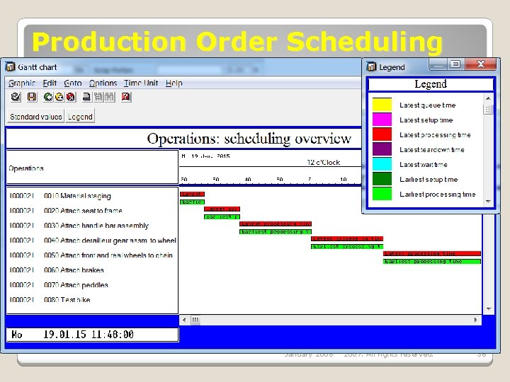 Production Order Scheduling January 2008 © SAP AG - University Alliances and The Rushmore