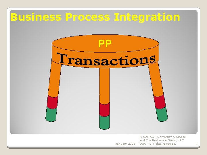 Business Process Integration PP January 2008 © SAP AG - University Alliances and The