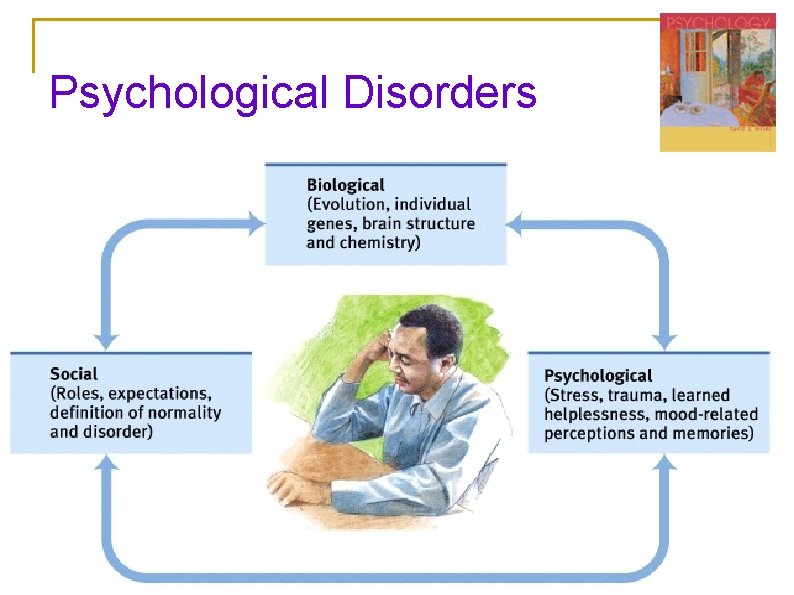 Psychological Disorders Psychological Disorders