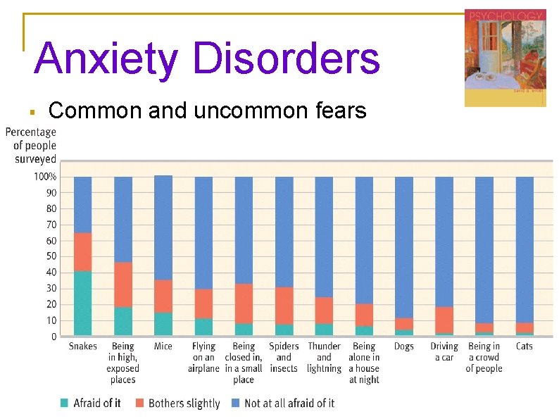 Anxiety Disorders § Common and uncommon fears Anxiety Disorders § Common and uncommon fears