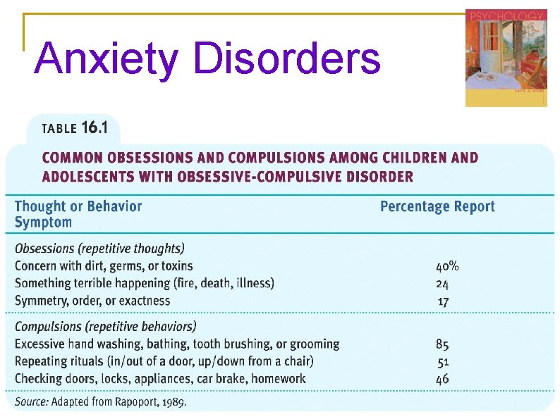 Anxiety Disorders Anxiety Disorders