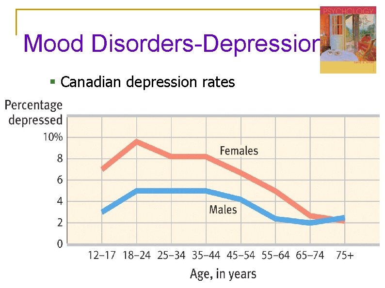 Mood Disorders-Depression § Canadian depression rates Mood Disorders-Depression § Canadian depression rates