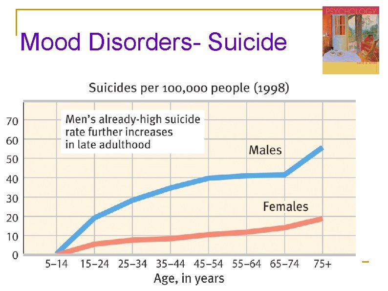 Mood Disorders- Suicide Mood Disorders- Suicide