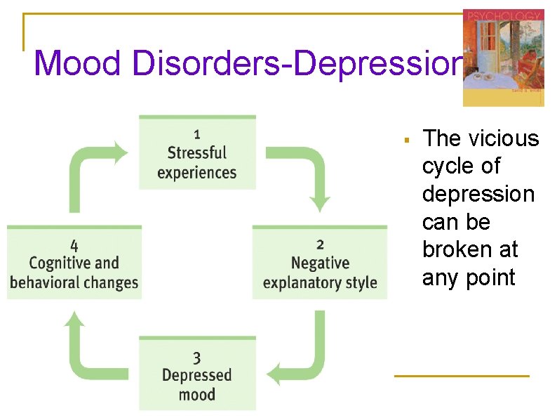 Mood Disorders-Depression § The vicious cycle of depression can be broken at any point Mood Disorders-Depression § The vicious cycle of depression can be broken at any point