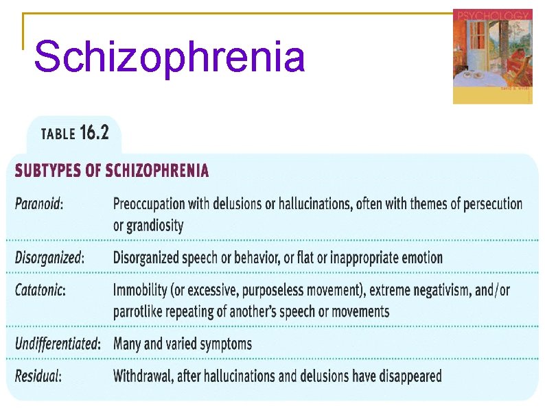 Schizophrenia Schizophrenia