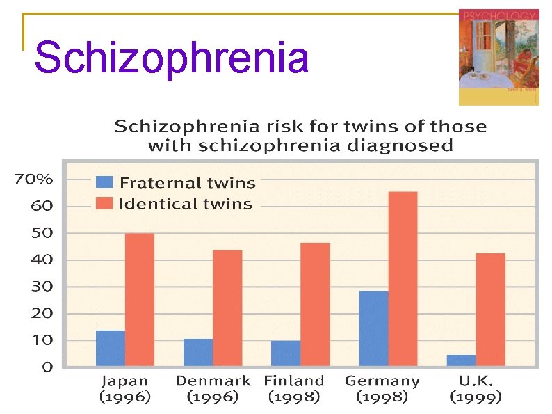 Schizophrenia Schizophrenia