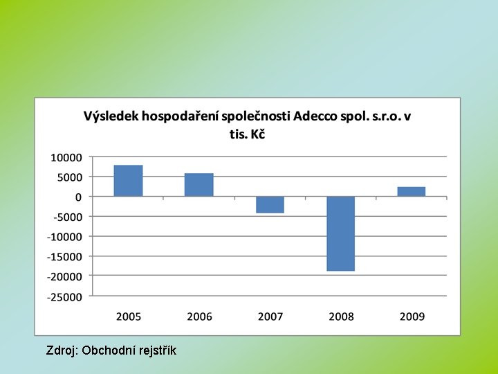 Zdroj: Obchodní rejstřík 