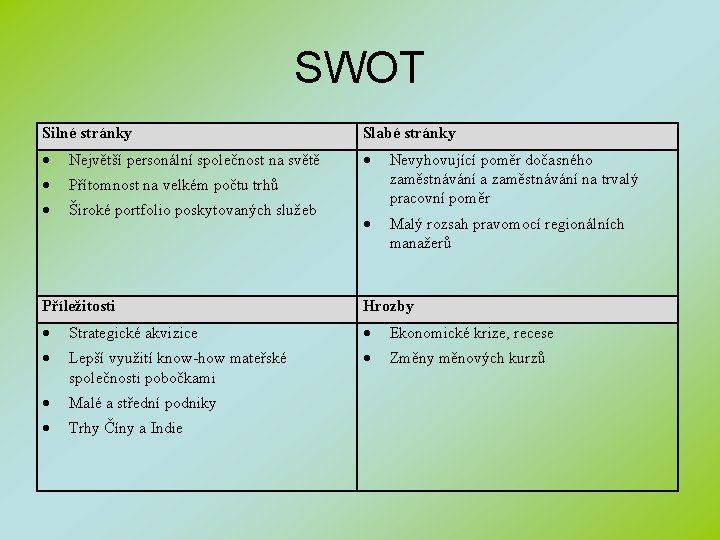 SWOT Silné stránky Slabé stránky Největší personální společnost na světě Přítomnost na velkém počtu