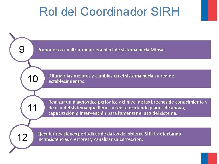 Rol del Coordinador SIRH 9 Proponer o canalizar mejoras a nivel de sistema hacia