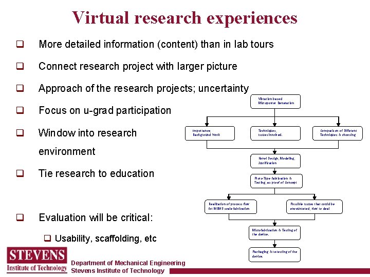 Virtual research experiences q More detailed information (content) than in lab tours q Connect