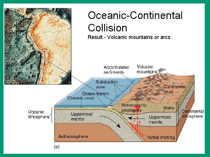 Oceanic-Continental Collision Result - Volcanic mountains or arcs 