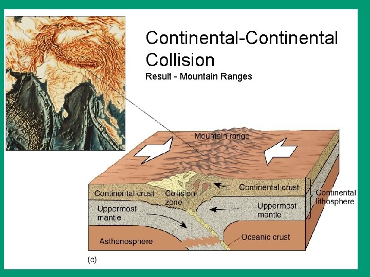Continental-Continental Collision Result - Mountain Ranges 