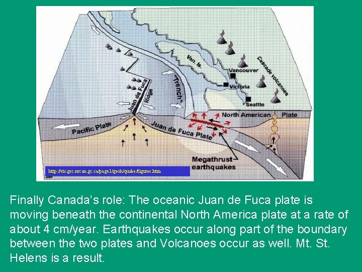 http: //sts. gsc. nrcan. gc. ca/page 1/geoh/quake/figures. htm Finally Canada’s role: The oceanic Juan