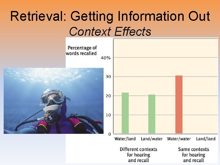 Retrieval: Getting Information Out Context Effects 