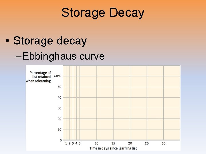 Storage Decay • Storage decay – Ebbinghaus curve 
