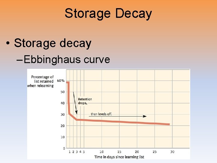 Storage Decay • Storage decay – Ebbinghaus curve 