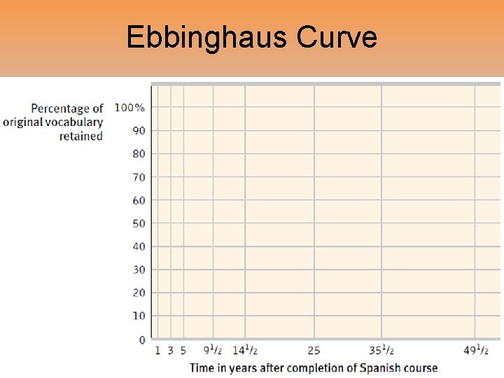 Ebbinghaus Curve 