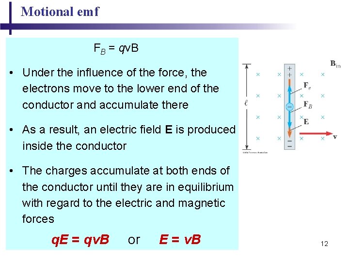 Motional emf FB = qv. B • Under the influence of the force, the