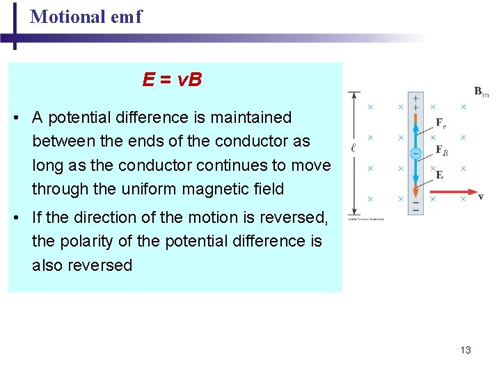 Motional emf E = v. B • A potential difference is maintained between the