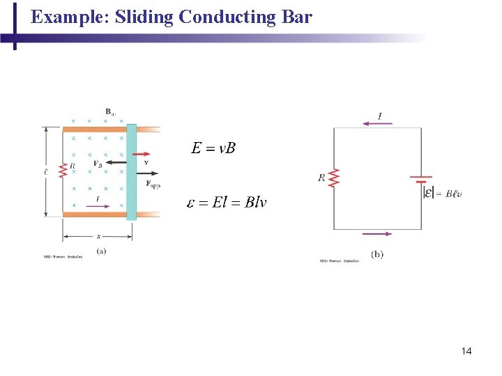 Example: Sliding Conducting Bar 14 