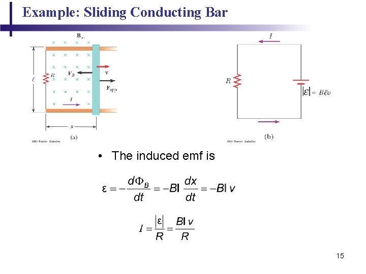 Example: Sliding Conducting Bar • The induced emf is 15 
