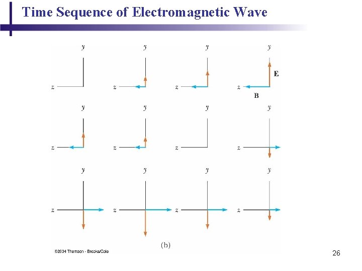 Time Sequence of Electromagnetic Wave 26 