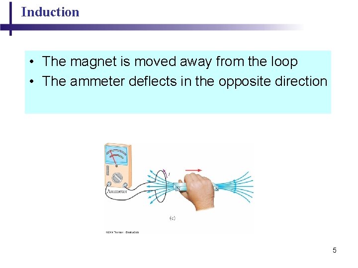 Induction • The magnet is moved away from the loop • The ammeter deflects