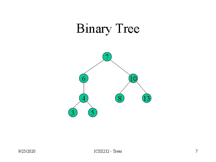 Binary Tree 7 6 10 4 3 9/25/2020 8 13 5 ICSS 232 - Binary Tree 7 6 10 4 3 9/25/2020 8 13 5 ICSS 232 -