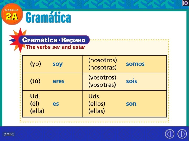 The verbs ser and estar 
