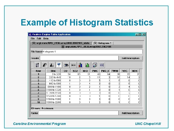 Example of Histogram Statistics Carolina Environmental Program UNC Chapel Hill Example of Histogram Statistics Carolina Environmental Program UNC Chapel Hill
