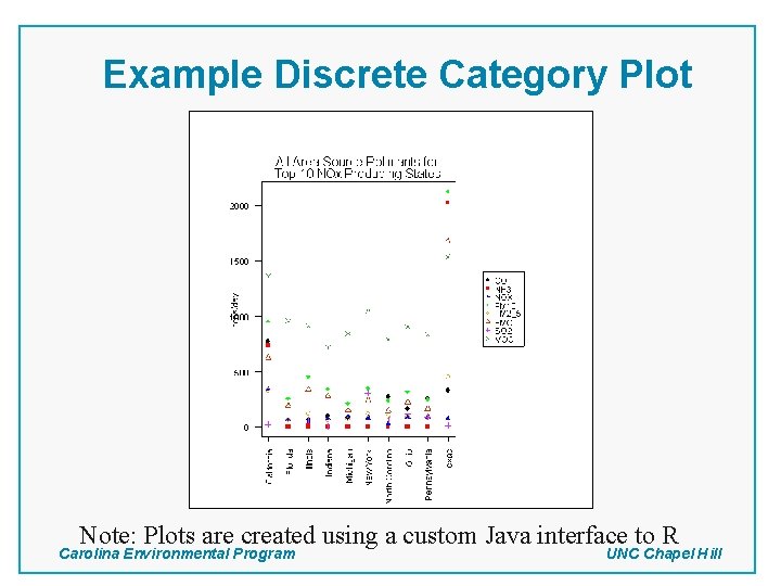 Example Discrete Category Plot Note: Plots are created using a custom Java interface to Example Discrete Category Plot Note: Plots are created using a custom Java interface to