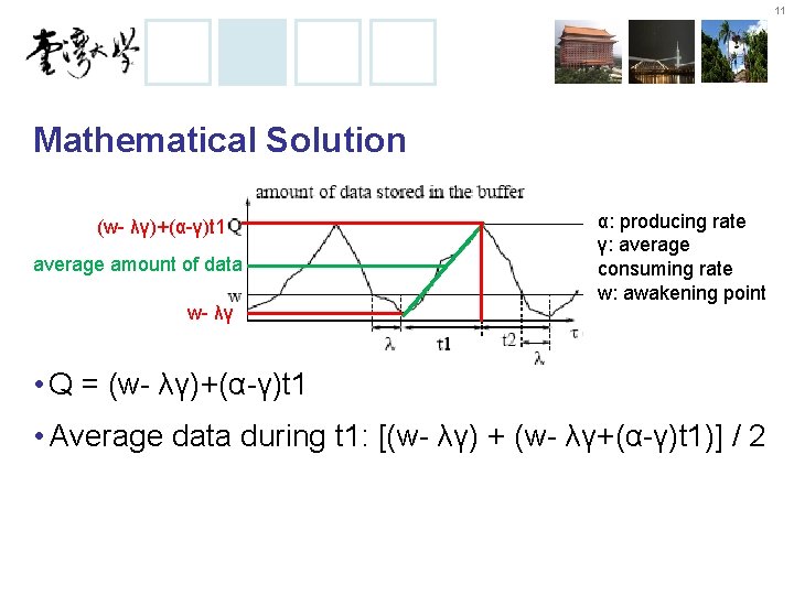 11 Mathematical Solution (w- λγ)+(α-γ)t 1 average amount of data w- λγ α: producing