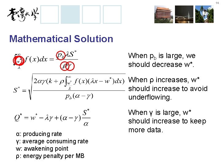 14 Mathematical Solution When pb is large, we should decrease w*. When ρ increases,