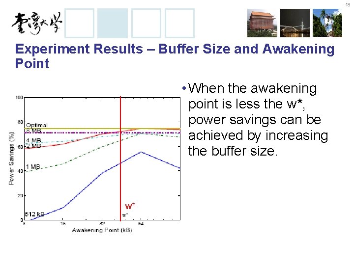 18 Experiment Results – Buffer Size and Awakening Point • When the awakening point