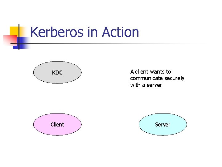 Kerberos in Action KDC Client A client wants to communicate securely with a server