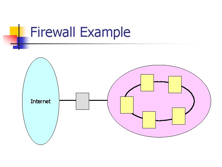 Firewall Example Internet 