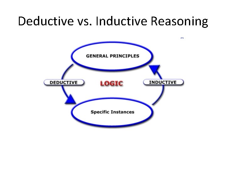 Deductive vs. Inductive Reasoning 
