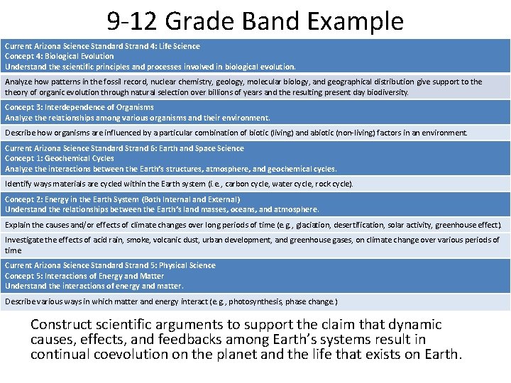 9 -12 Grade Band Example Current Arizona Science Standard Strand 4: Life Science Concept