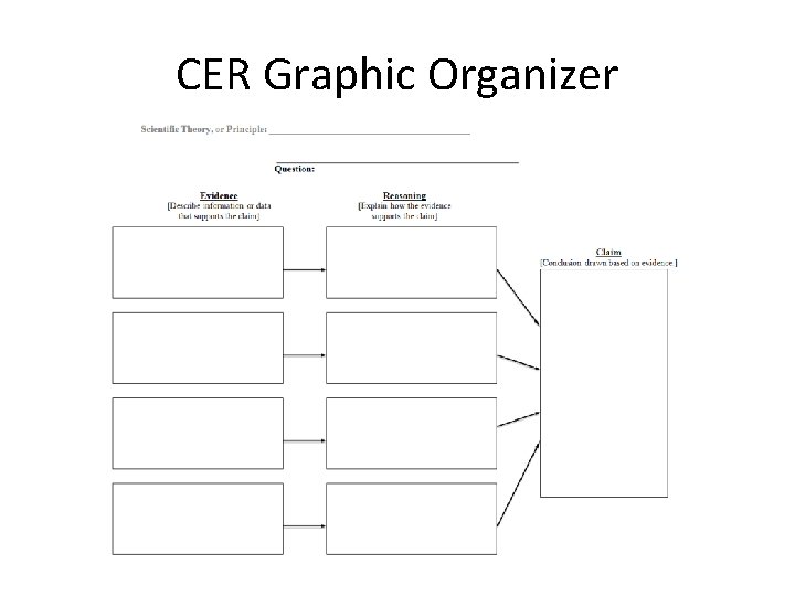 CER Graphic Organizer 
