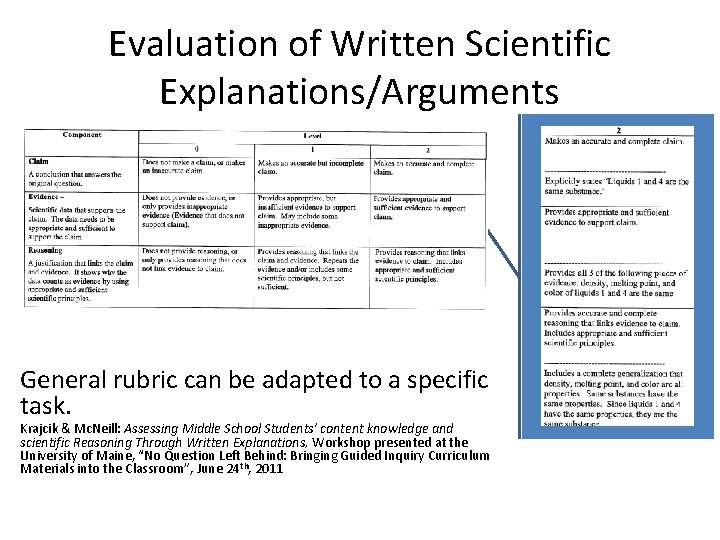 Evaluation of Written Scientific Explanations/Arguments General rubric can be adapted to a specific task.