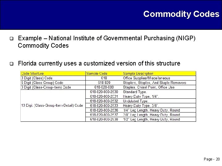 Commodity Codes q Example – National Institute of Governmental Purchasing (NIGP) Commodity Codes q