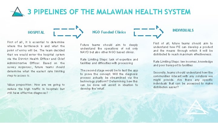 3 PIPELINES OF THE MALAWIAN HEALTH SYSTEM HOSPITAL First of all, it is essential