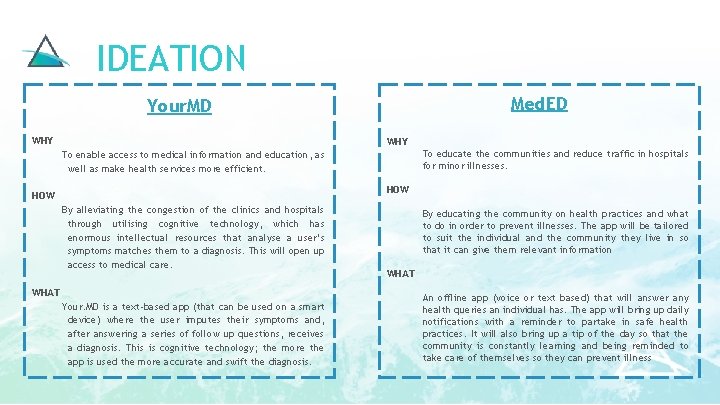 IDEATION Med. ED Your. MD WHY To educate the communities and reduce traffic in