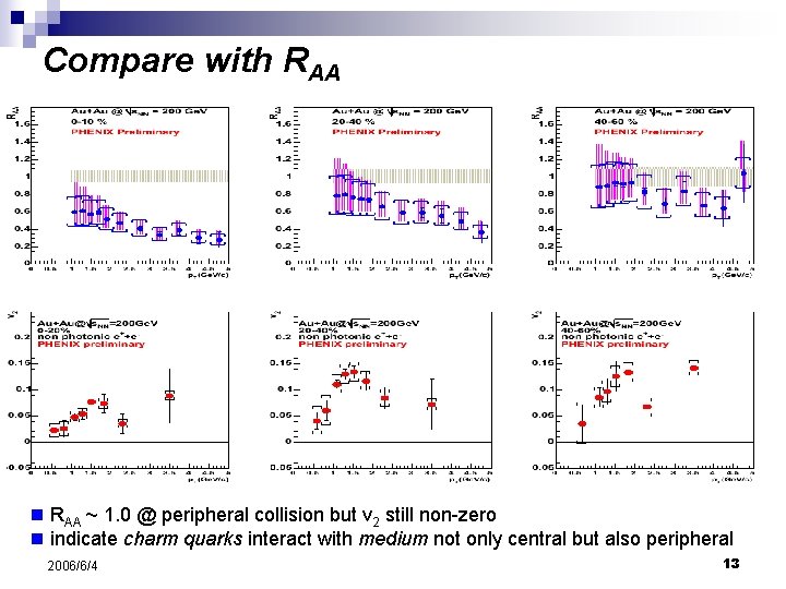 Compare with RAA n RAA ~ 1. 0 @ peripheral collision but v 2