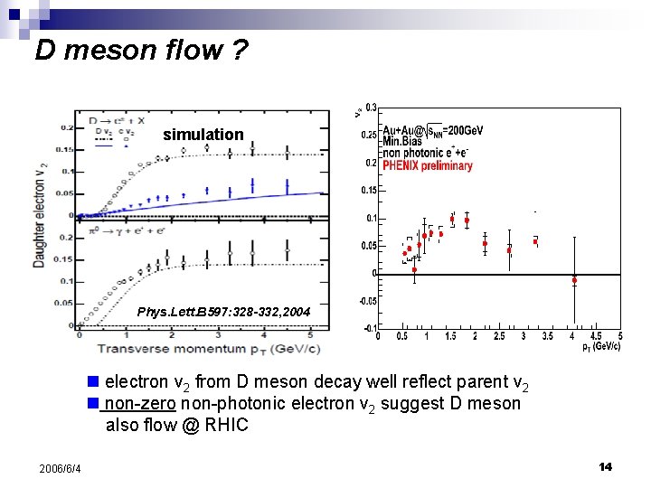 D meson flow ? simulation Phys. Lett. B 597: 328 -332, 2004 n electron