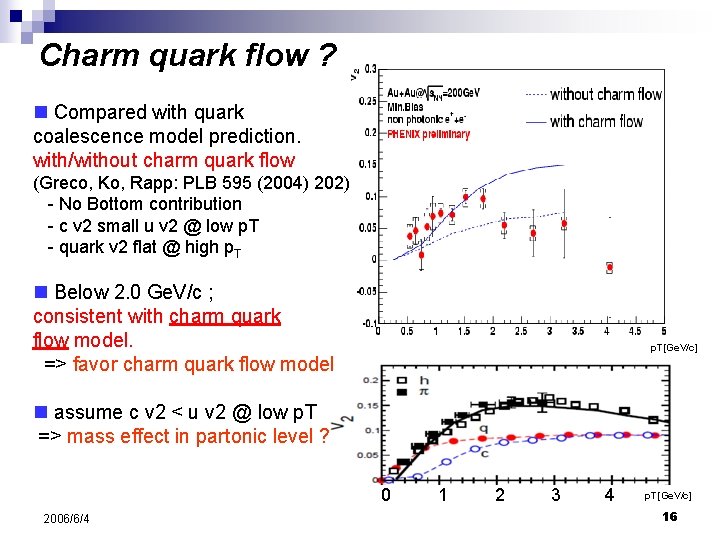 Charm quark flow ? n Compared with quark coalescence model prediction. with/without charm quark