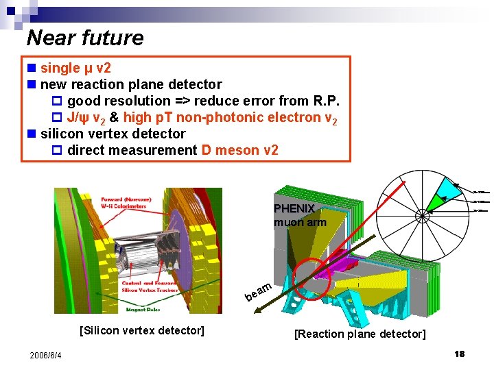 Near future n single μ v 2 n new reaction plane detector p good