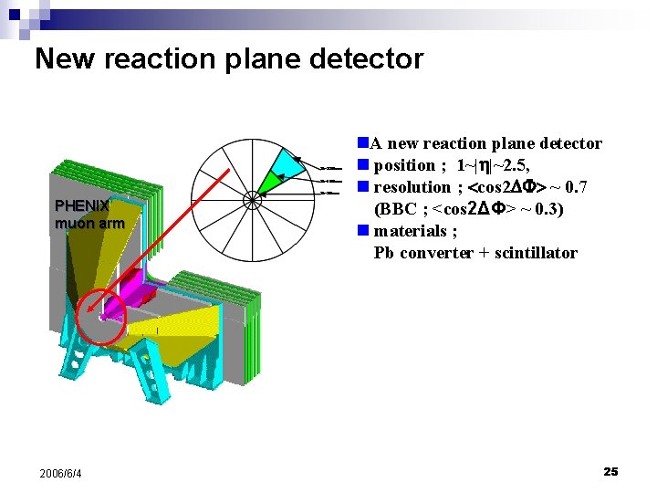 New reaction plane detector PHENIX muon arm 2006/6/4 n. A new reaction plane detector