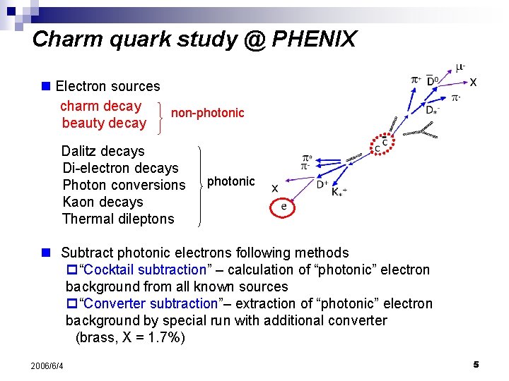 Charm quark study @ PHENIX n Electron sources charm decay non-photonic beauty decay Dalitz